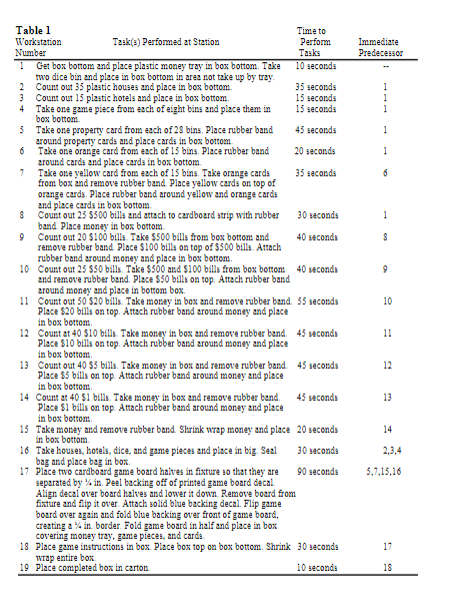 Case 3 -- Line Balancing Quality Technology (QT),