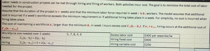 Labor needs in construction projects can be met