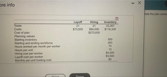 complete the level production plan, using the