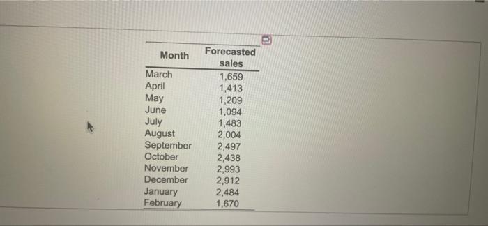 complete the level production plan, using the