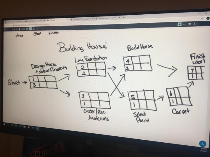 Assignouer 5 Chapter 11 - Problem (National