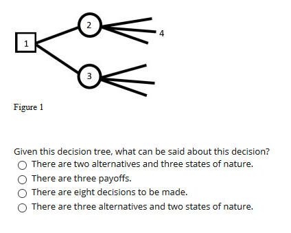 2 1 3 Figure 1 Given this decision tree, what can