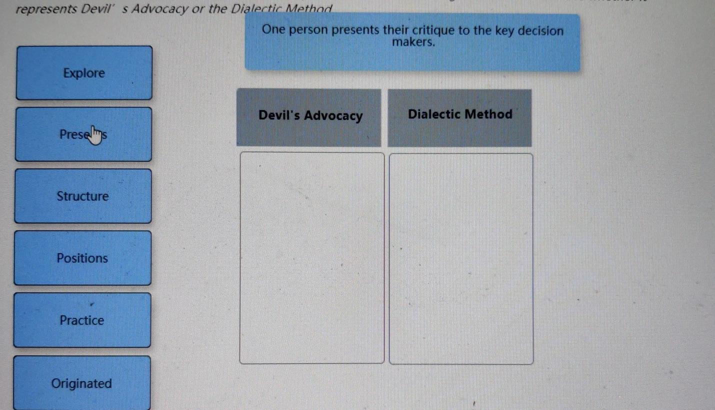 Using groups to solve problems generally requires