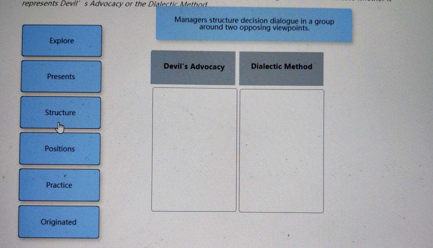Using groups to solve problems generally requires