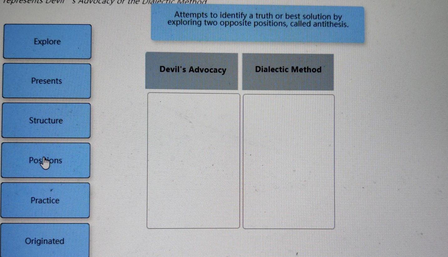 Using groups to solve problems generally requires