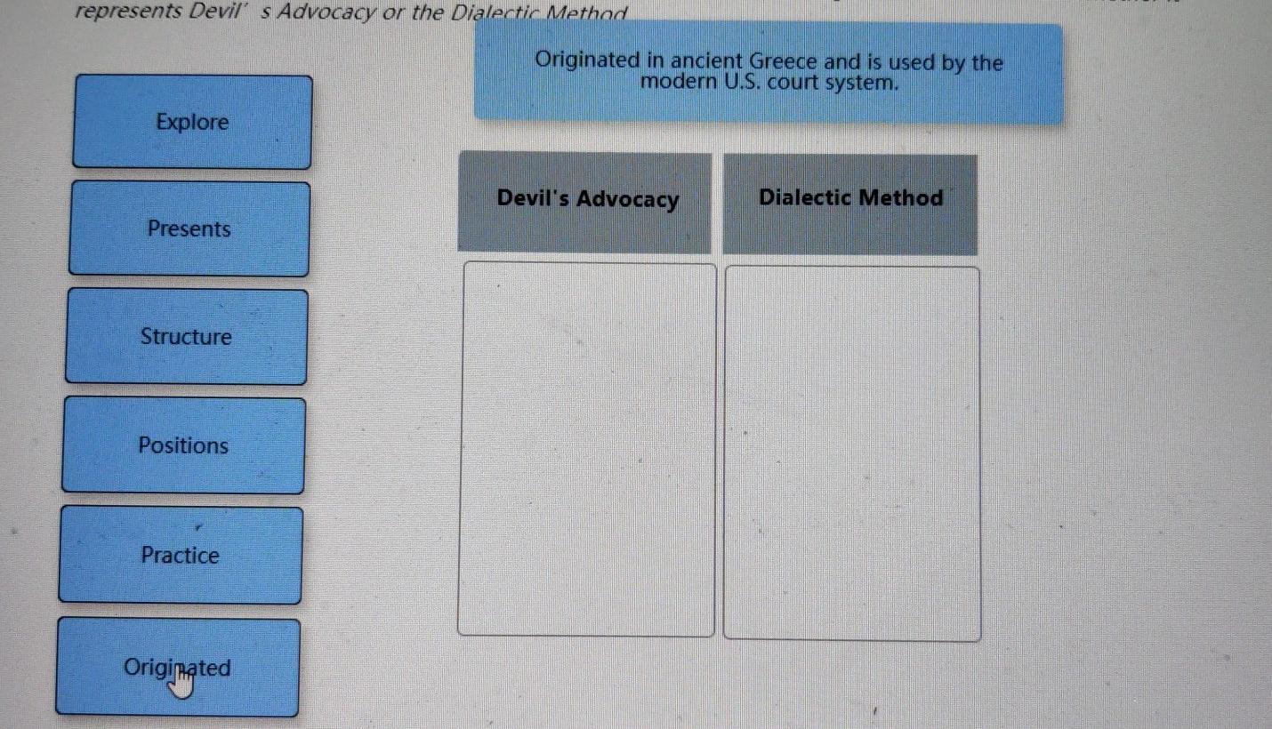 Using groups to solve problems generally requires