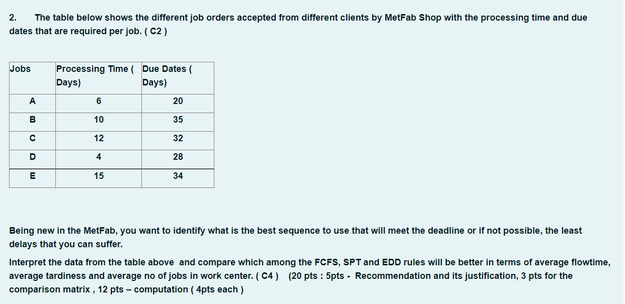 2. The table below shows the different job orders