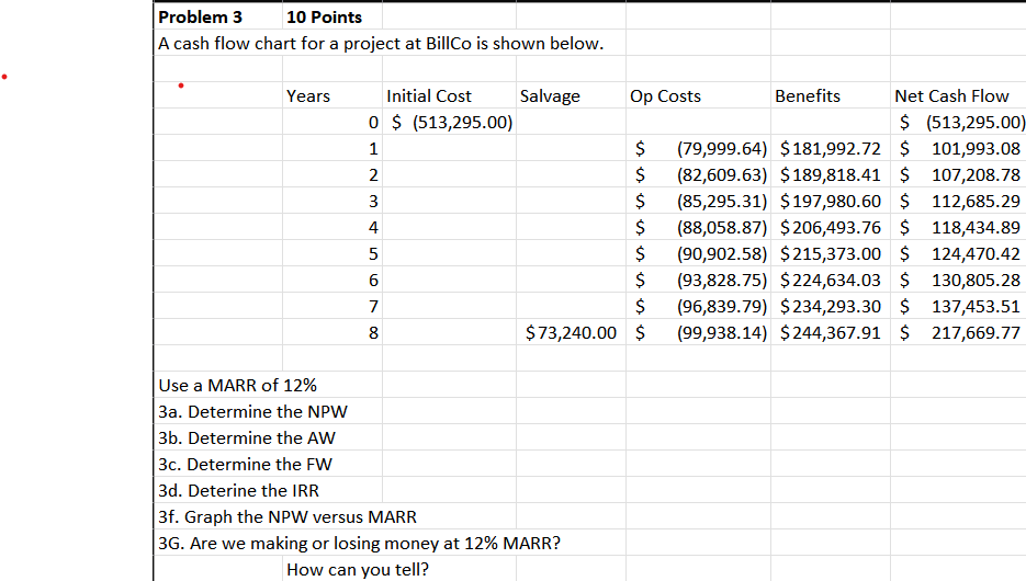 show work in excel Problem 3 10 Points A cash