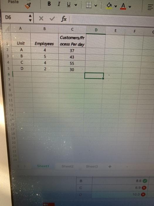 Return to The following table shows data on the