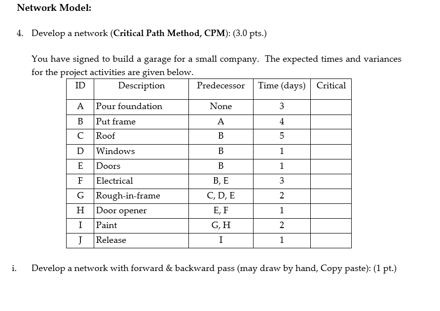 Network Model: 4. Develop a network (Critical