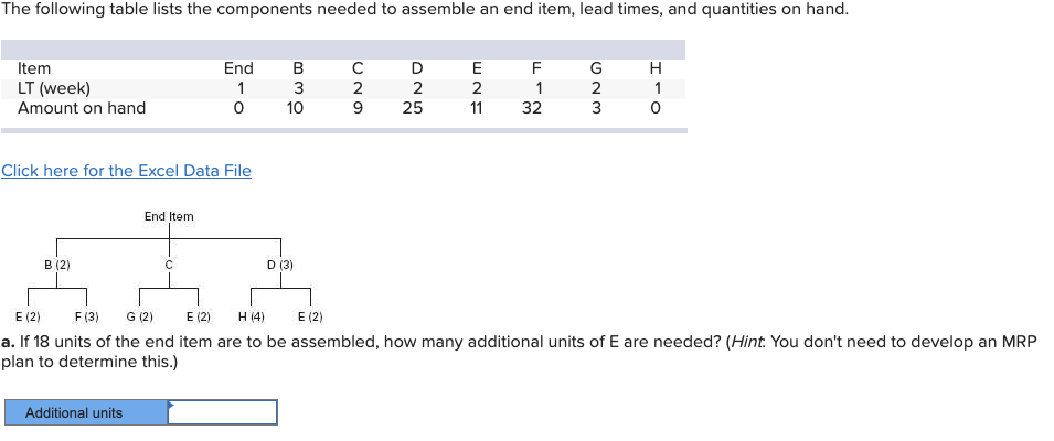 The following table lists the components needed