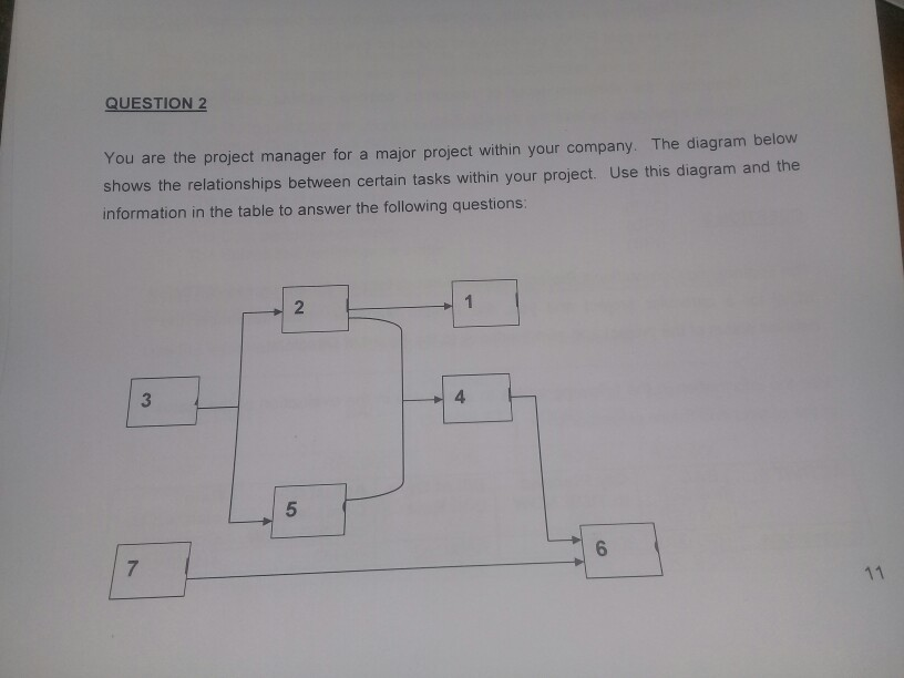 its a same question, just disregard question 12