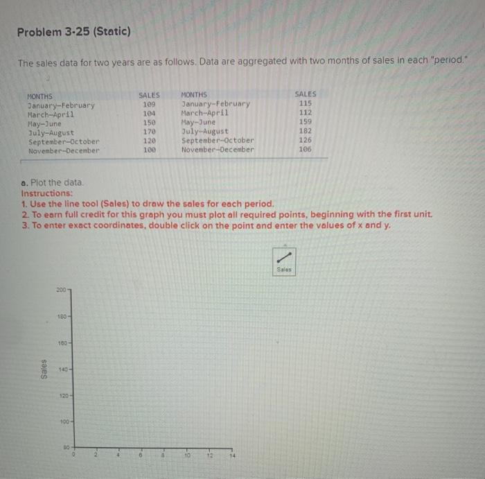 Problem 3-25 (Static) The sales data for two