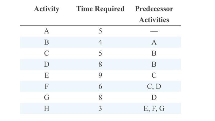 please answer b-d. already have a completed. i