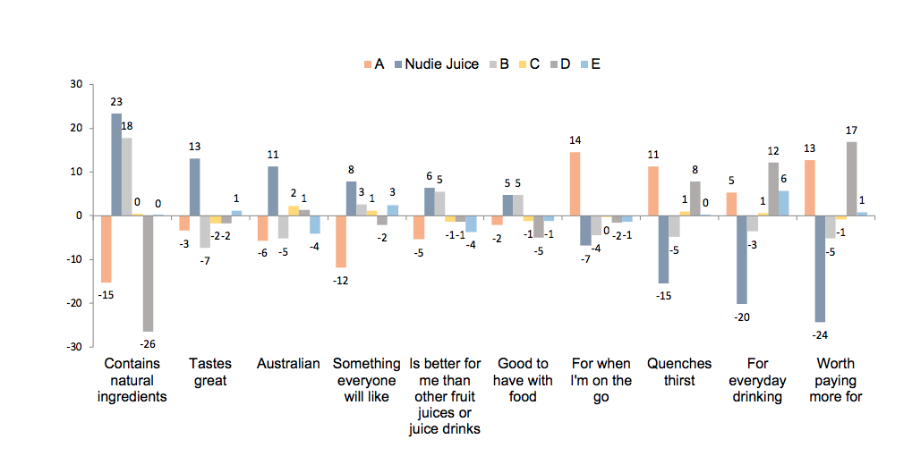Draw on industry reports to understand the brands