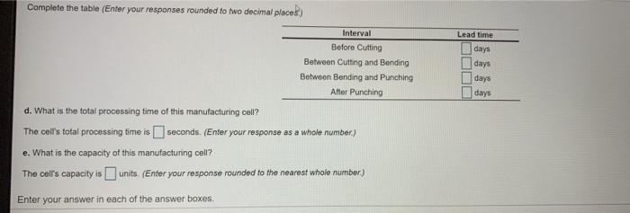 my apologizes, forogt the table The manager at