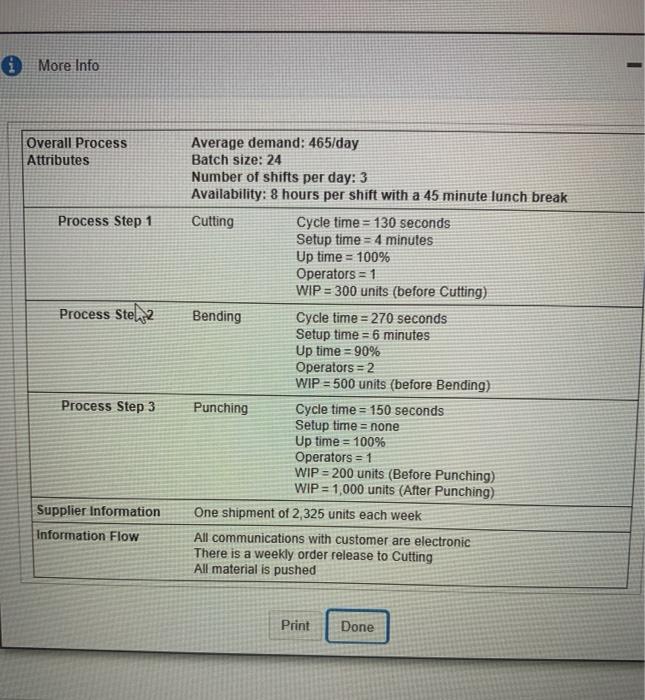 my apologizes, forogt the table The manager at