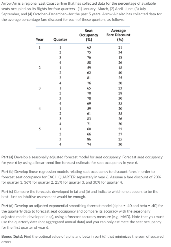 PLEASE INCLUDE ALL EXCEL WORKING. SOLVER WORKING