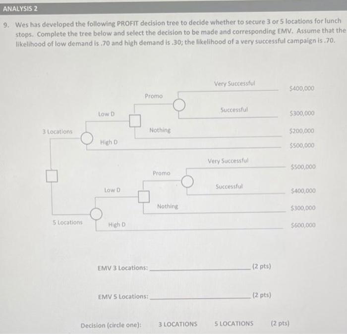 please answer analysis 2 ANALYSIS 2 9. Wes has