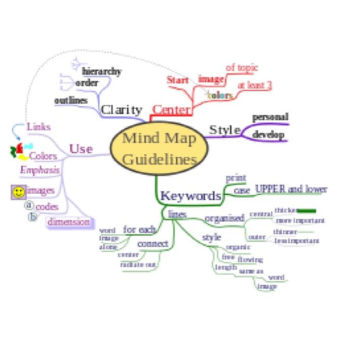 Read the example and instructions provided in the