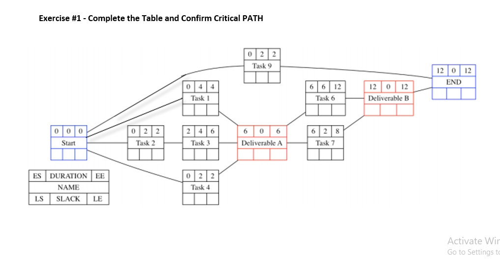 Exercise #1 - Complete the Table and Confirm