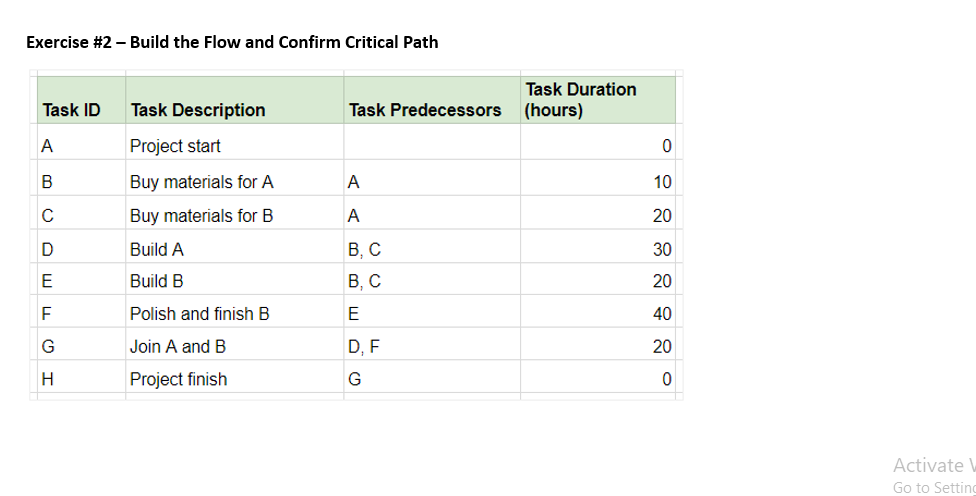 Exercise #1 - Complete the Table and Confirm