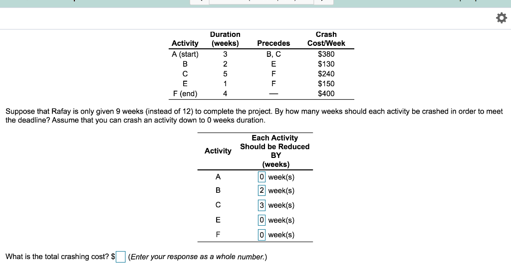 Duration (weeks) Precedes B, C Activity A (start)