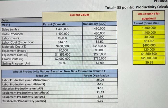 please help Labor 7. Provide one possible