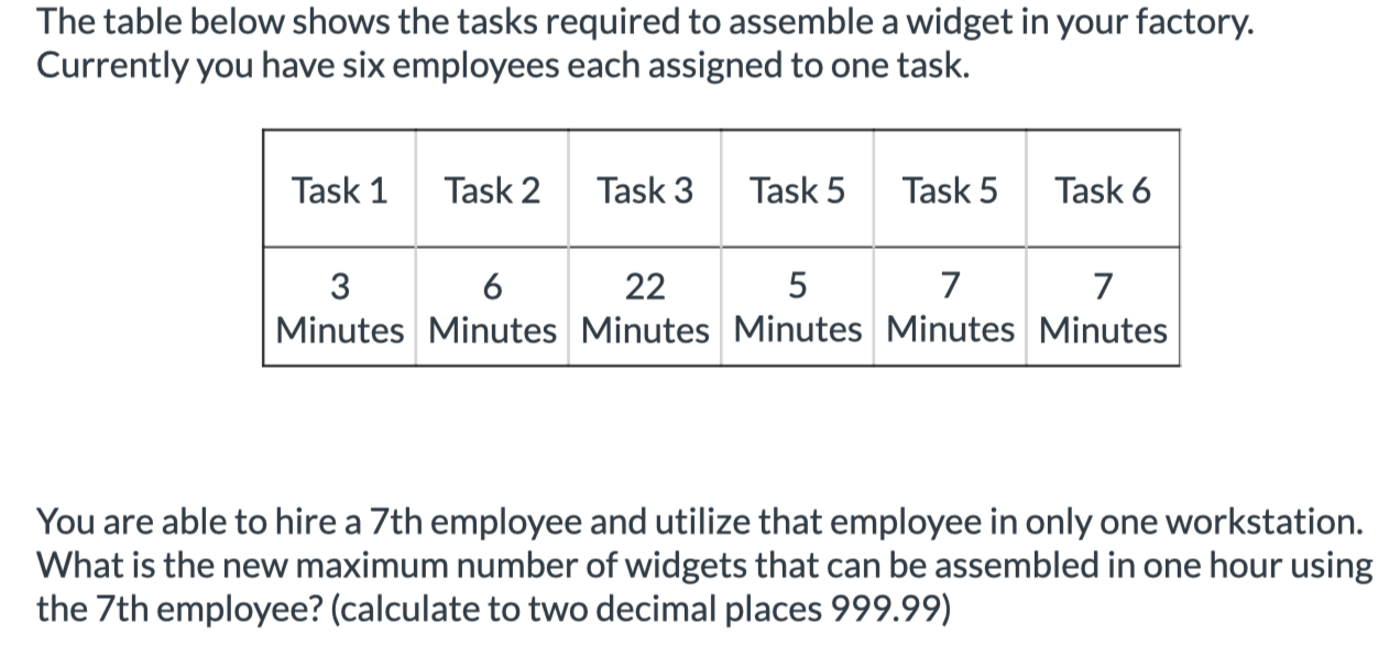 The table below shows the tasks required to