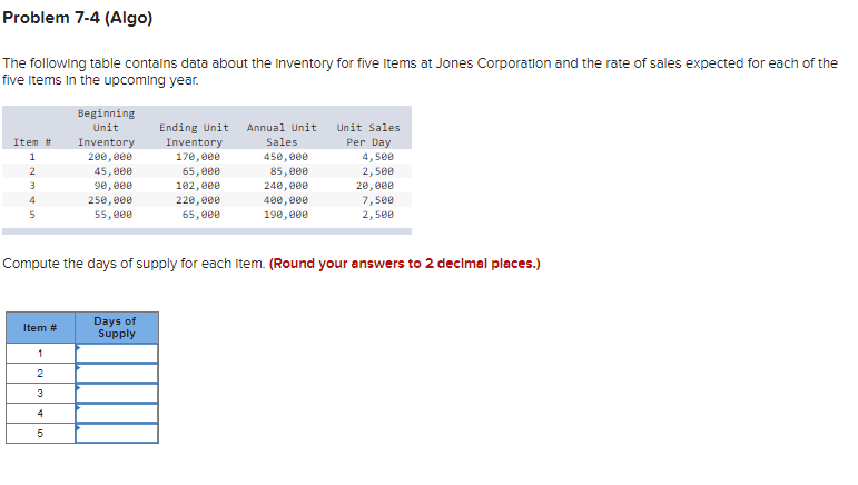 The following table contains data about the
