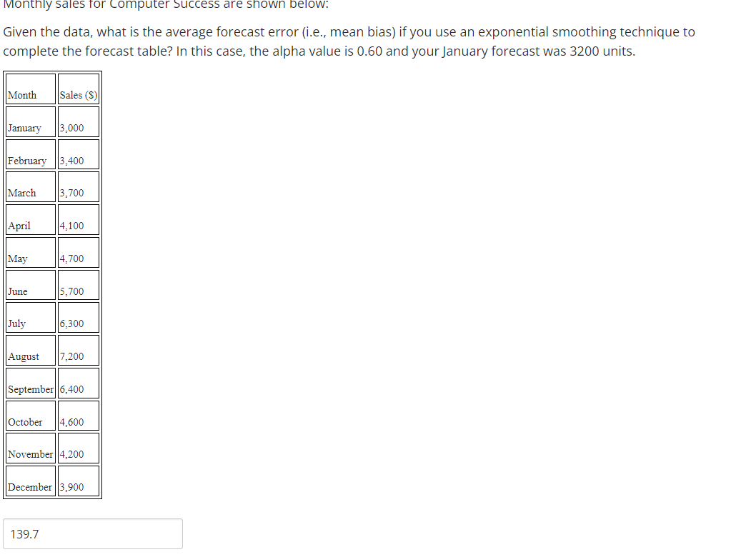 Given the data, what is the average forecast