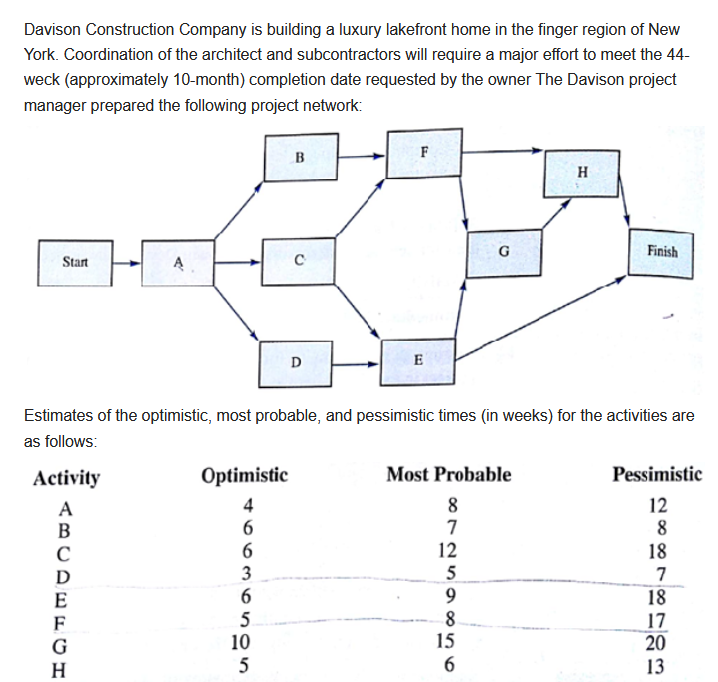 A) Draw the network model for this problem