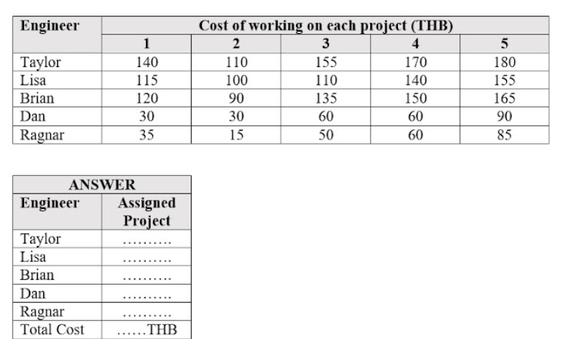 A construction company is building on 5 different