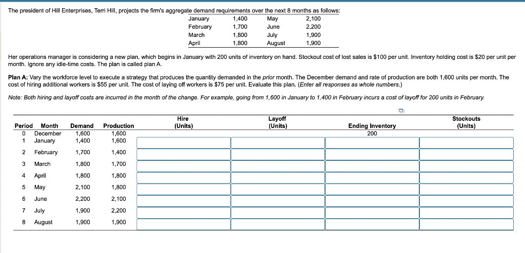 month. Ignore any idle-time costs. The plan is