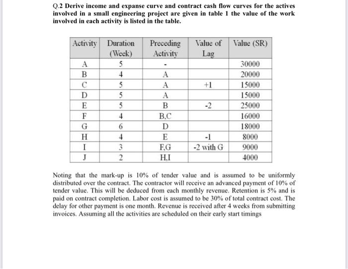 Q.2 Derive income and expanse curve and contract