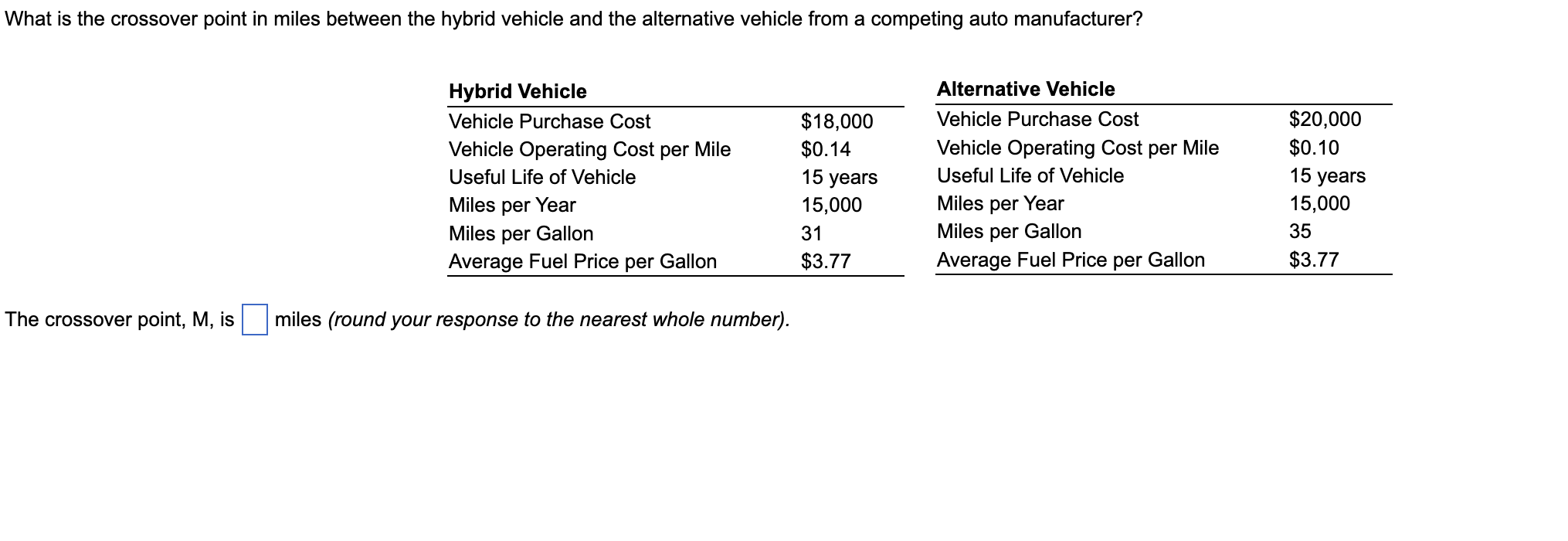 What is the crossover point in miles between the