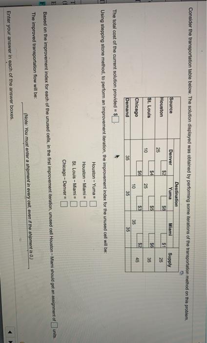 Consider the transportation table below. The