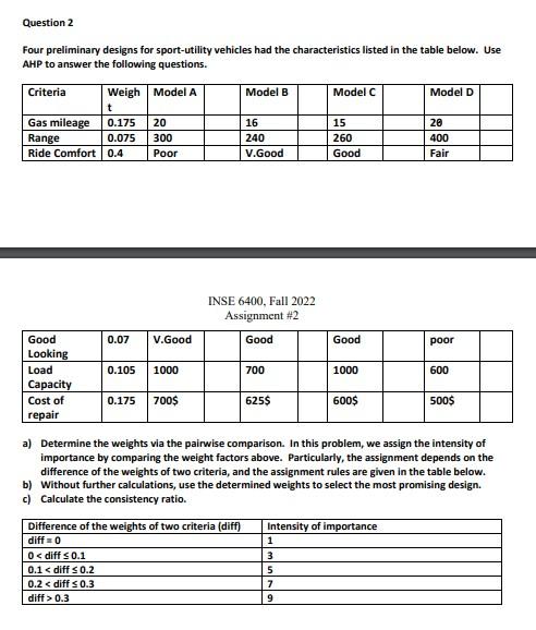 Four preliminary designs for sport-utility