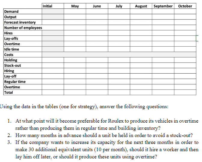 Roulex Inc. is a small Company that makes