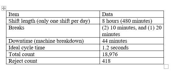 12- The table below represents the data