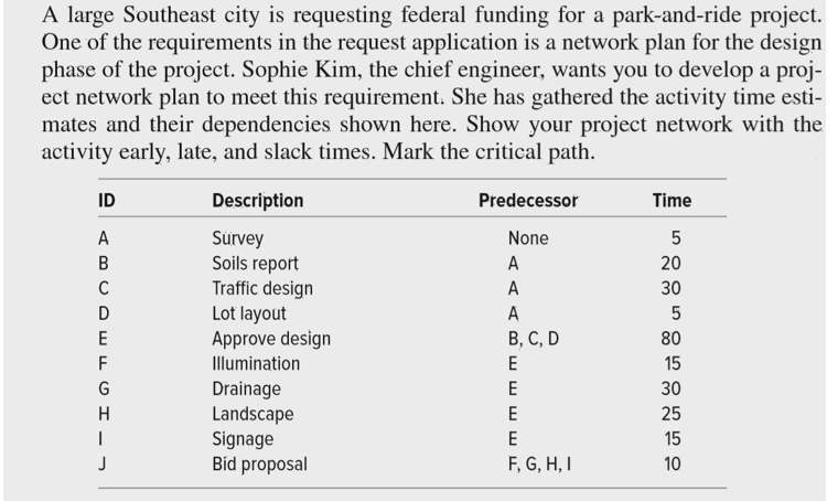 A large Southeast city is requesting federal