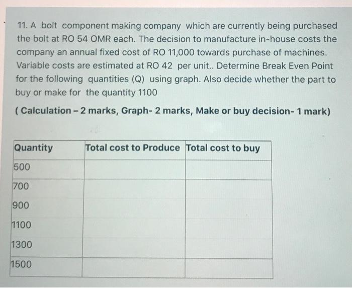11. A bolt component making company which are