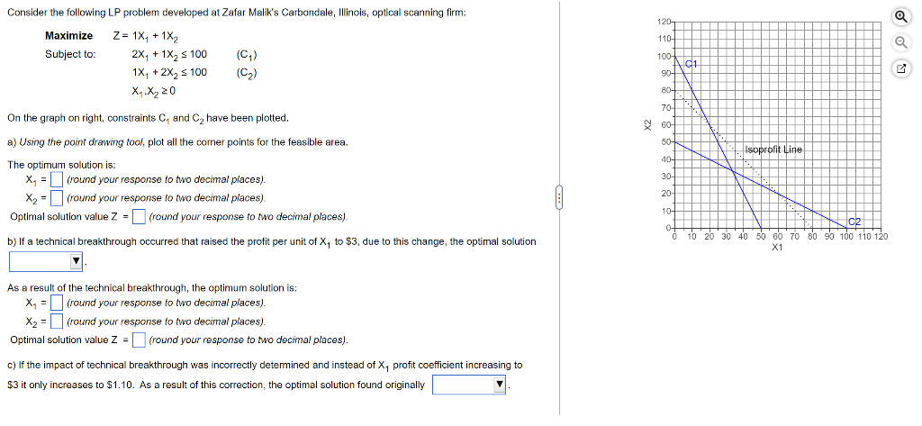 Consider the following LP problem developed at