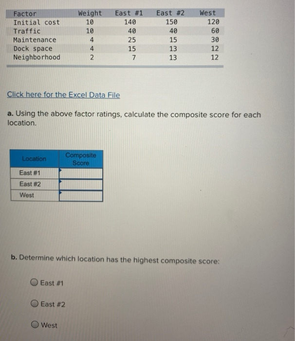 East #1 140 Factor Initial cost Traffic