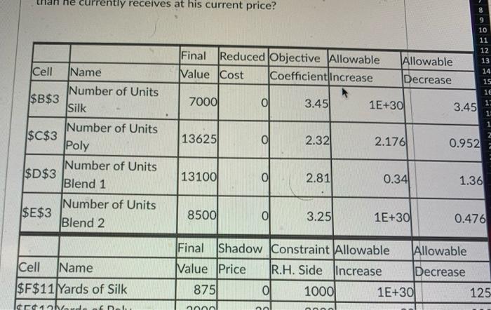 Sterling Archer runs a tie factory. The factory