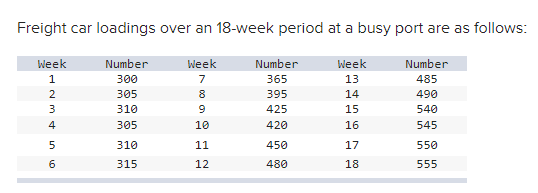 Freight car loadings over an 18-week period at a