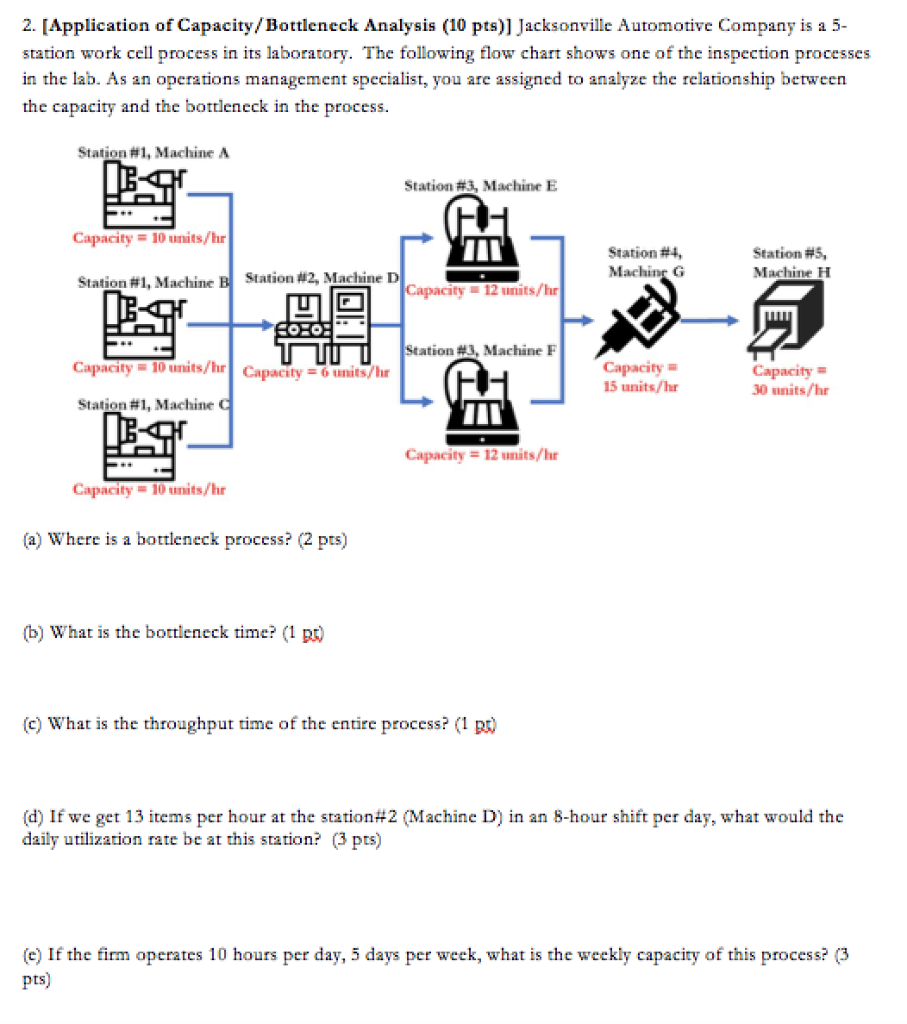 2. [Application of Capacity/Bottleneck Analysis