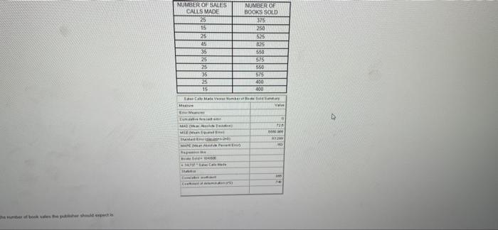 Aww CALL ME RO BOS NUMBER OF SALES CALLS MADE 25