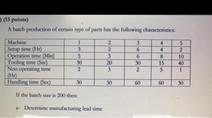 (15 points) A batch production of certain type of