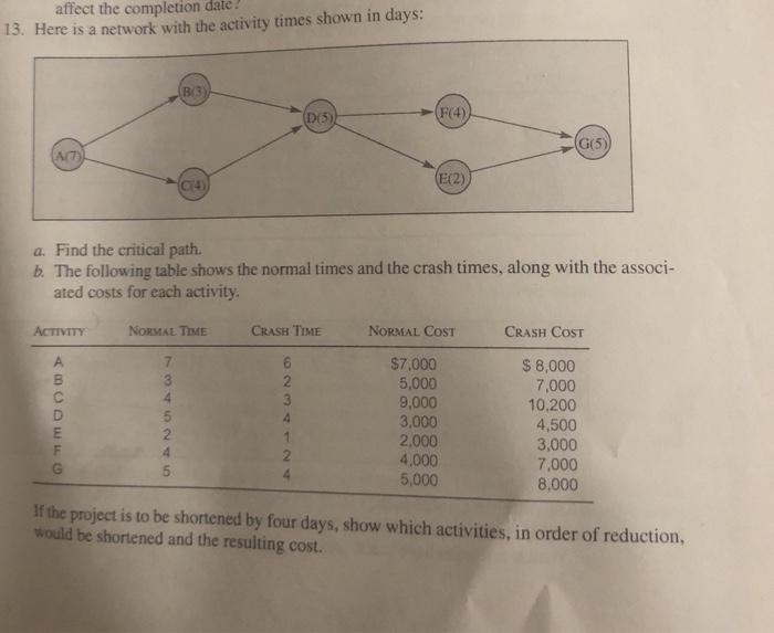 affect the completion date 13. Here is a network